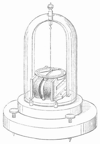 Fig. 3. Galvanometer mit astatischem Nadelpaar.