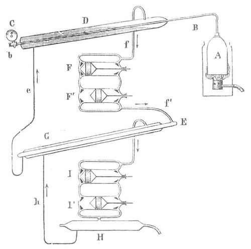 Fig. 1. Apparat zur Darstellung von flssigem Sauerstoff.