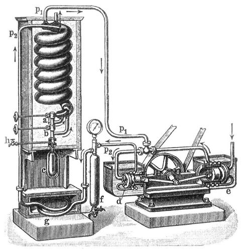 Fig. 3. Lindes Luftverflssigungsmaschine.