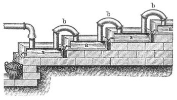 Fig. 17. Absorptionsapparat mit Sandsteintrgen.