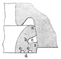 Fig. 4. Liderungsring C/73. a vorderer und hinterer Liderungsreifen; b Steg mit Rille c; d hintere Dichtungsflche mit e Schutzrinnen.