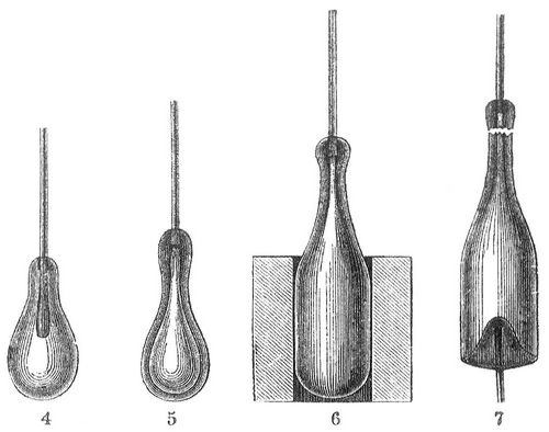 Fig. 4–7. Darstellung einer Flasche.