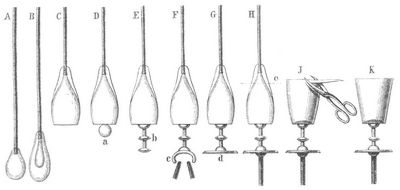 Fig. 9. Bildung eines Kelchglases.