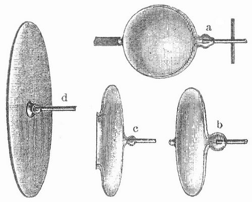 Fig. 11. Darstellung des Mondglases.