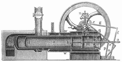 Fig. 1. Lehmanns Heiluftmaschine, ursprngliche Konstruktion (Lngsschnitt).
