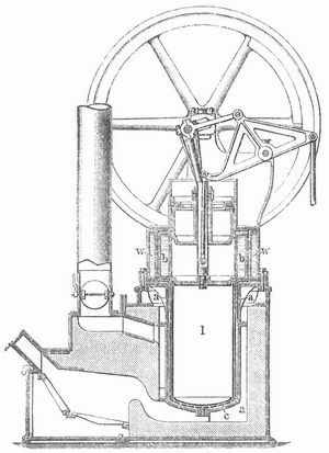 Fig. 2. Lehmanns Heiluftmaschine, neuere Konstruktion (Vertikalschnitt).