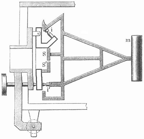 Fig. 2. Horizontalpendel von Nebeur.
