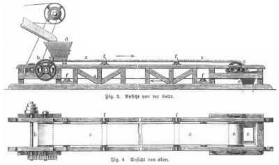 Fig. 3 und 4. Transportband (Frderband).