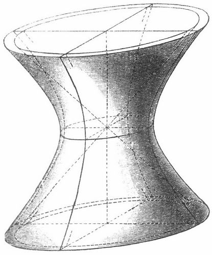 Fig. 2. Einschaliges Hyperboloid.