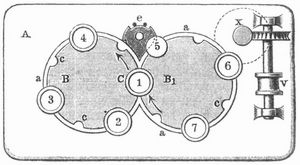 Fig. 2. Grundri. Fig. 1 und 2. Klppelmaschine.