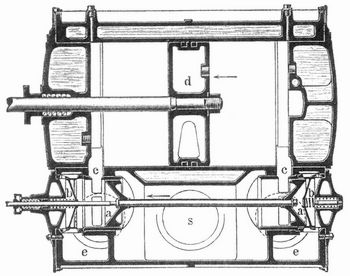 Fig. 2. Horizontaschnitt durch einen Kompressionszylinder Patent Kster.