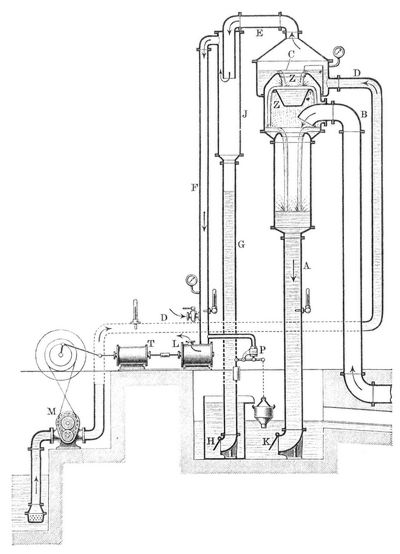 Fig. 4. Gegenstromkondensator nach Weichem System.