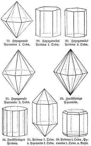 Kristallformen des hexagonalen Systems.