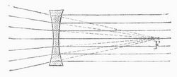 Fig. 9. Virtueller Brennpunkt einer konkaven Linse.