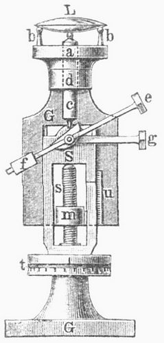 Fig. 14. Sphrometer.