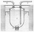Luftdruckwasserheber