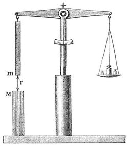 Fig. 1. Magnetische Wage.