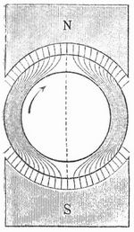 Fig. 4. Eiserner Ring im Magnetfeld.