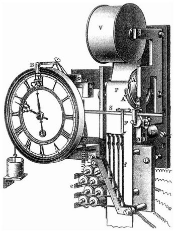 Fig. 8. Schreibapparat des Anemographen von Sprung-Fue.