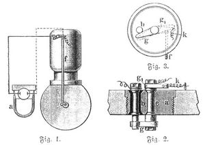 Fig. 1–3. Magnetelektrischer Zndungsapparat.