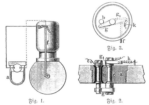 Fig. 1–3. Magnetelektrischer Zndungsapparat.