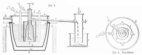 Fig. 1 u. 2. Apparat zur Darstellung von Natrium.