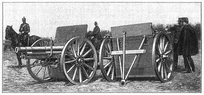 Fig. 3. Rumnisches Schnellfeuergeschtz und Munitionswagen mit Panzerschilden.
