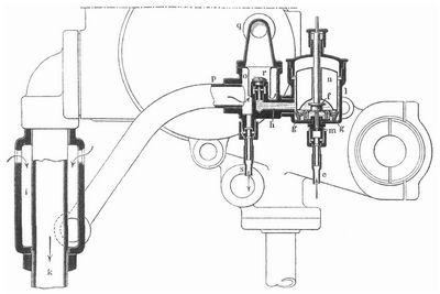 Fig. 1. Brennstoffzufhrung und -Zerstubung eines Benzinmotors.