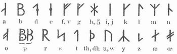 Fig. 4. Das jüngste nordische Runenalphabet mit den »punktierten« Runen (nach dem »Codex runicus«).