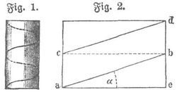 Fig. 1 u. 2. Schraubenlinie.