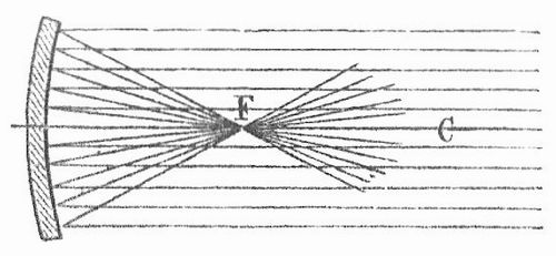 Fig. 4. Brennpunkt eines Hohlspiegels.