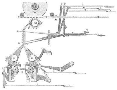 Fig. 2. Spitzenklppelmaschine.