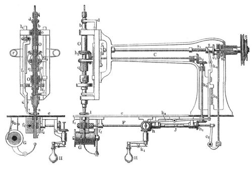 Fig. 6 u. 7. Kurbelstickmaschine. Vorder- und Seitenansicht.