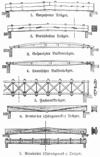 Fig. 1–7. Hölzerne Träger.