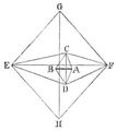 Triangulation [1]