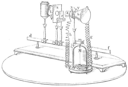 Fig. 2. Mellonis Thermomultiplikator.