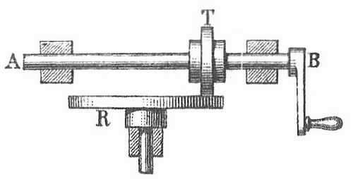 Fig. 1. Wechselgetriebe mit Reibungsrdern.