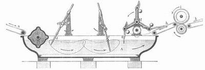 Fig. 2. Leviathan-Wollwaschmaschine.