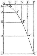 Fig. 2. Horizontaler Wurf.