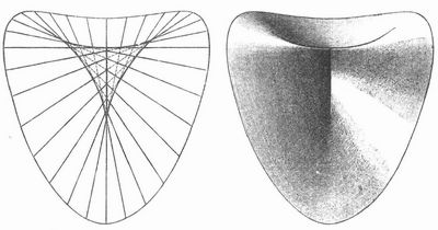 Fig. 1 und 2 Zylindroid