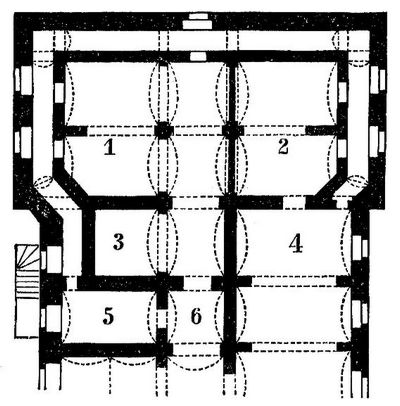 1. Tresor, 1 Hauptkasse, 2 Urkundenraum, 3 Handkasse, 4 Buchhalterei, 5 Packkammern u. Wchterzimmer 6 Rendant.