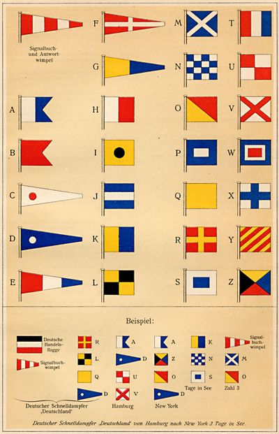 Deutsch: Tafel „Flaggen I (Internationale Flaggen)“ zum Artikel