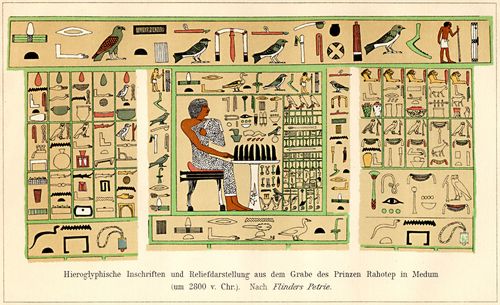 Hieroglyphen.