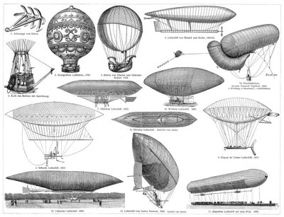 Luftschiffahrt II. Ballons, Ballonausrstung und Luftschiffe.