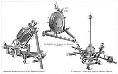 Magnetometer und Magnetograph II. Instrumente fr Erdmagnetismus.