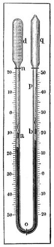 4. Sixsches Maximum- u. Minimumthermometer.