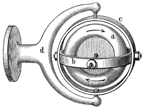 2. Obrysches Gyroskop zur selbstttigen Torpedosteuerung.