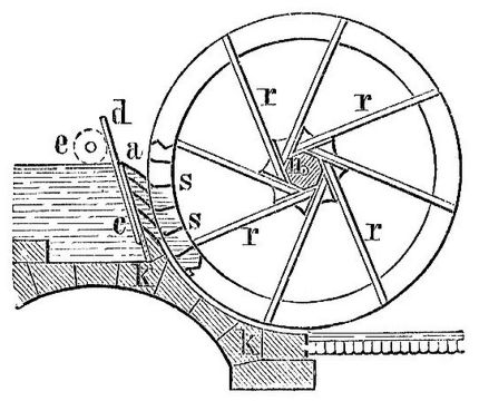 4. Mittelschlchtiges Wasserrad mit Kulisseneinlauf.