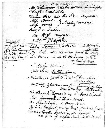 Mozart, Leopold/.../Seite 36 - Tafel 15