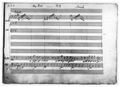 Schiedermair, Ludwig/W.A. Mozarts Handschrift in zeitlich geordneten Nachbildungen/Bemerkungen zu den einzelnen Handschriften/Blatt 42
